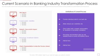 Utilization Of Digital Industry Evolution Methods Current Scenario In Banking Industry Transformation Process Professional PDF