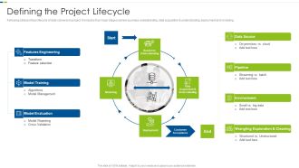 Utilizing Agile Methodology In Data Transformation Project IT Defining The Project Lifecycle Sample PDF