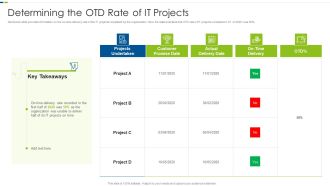 Utilizing Agile Methodology In Data Transformation Project IT Determining The OTD Rate Rules PDF