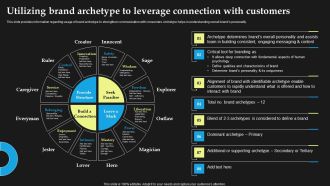 Utilizing Brand Archetype To Leverage Connection With Customers Mockup PDF