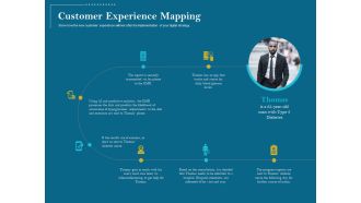 Utilizing Cyber Technology For Change Process Customer Experience Mapping Mockup PDF