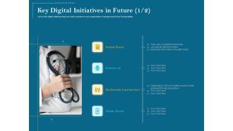 Utilizing Cyber Technology For Change Process Key Digital Initiatives In Future Services Introduction PDF