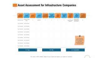 Utilizing Infrastructure Management Using Latest Methods Asset Assessment For Infrastructure Companies Graphics PDF