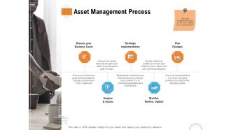 Utilizing Infrastructure Management Using Latest Methods Asset Management Process Goals Background PDF