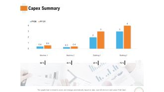 Utilizing Infrastructure Management Using Latest Methods Capex Summary Template PDF
