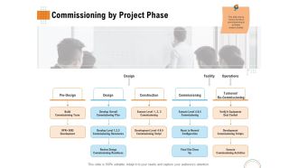 Utilizing Infrastructure Management Using Latest Methods Commissioning By Project Phase Portrait PDF