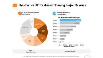 Utilizing Infrastructure Management Using Latest Methods Infrastructure KPI Dashboard Showing Project Revenue Background PDF