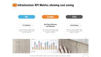 Utilizing Infrastructure Management Using Latest Methods Infrastructure KPI Metrics Showing Cost Saving Background PDF