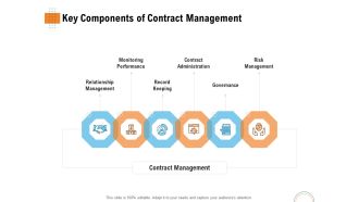 Utilizing Infrastructure Management Using Latest Methods Key Components Of Contract Management Demonstration PDF