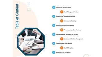 Utilizing Infrastructure Management Using Latest Methods Table Of Content Sample PDF