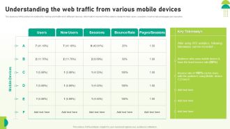 Utilizing SEO To Boost Customer Understanding The Web Traffic From Various Mobile Devices Download PDF