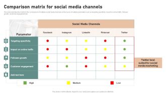 Utilizing Twitter For Social Media Comparison Matrix For Social Media Channels Infographics PDF