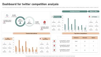 Utilizing Twitter For Social Media Dashboard For Twitter Competition Analysis Structure PDF