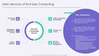 VID Main Services Of End User Computing Background PDF