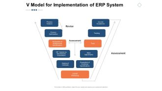 V Model For Implementation Of ERP System Ppt PowerPoint Presentation Gallery Design Inspiration