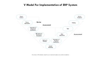 V Model For Implementation Of ERP System Ppt PowerPoint Presentation Layouts Professional