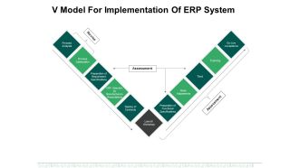 V Model For Implementation Of Erp System Ppt PowerPoint Presentation Icon Backgrounds