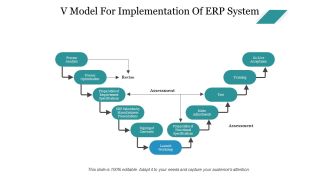 V Model For Implementation Of Erp System Ppt PowerPoint Presentation Infographics Infographics
