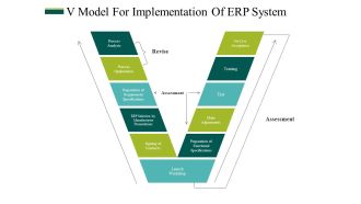 V Model For Implementation Of Erp System Ppt PowerPoint Presentation Professional Topics