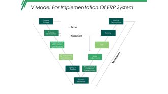 V Model For Implementation Of Erp System Ppt PowerPoint Presentation Styles Display