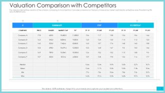 Valuation Comparison With Competitors Ppt Model Display PDF