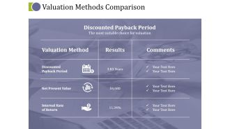 Valuation Methods Comparison Ppt PowerPoint Presentation Ideas Background Image