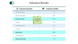 Valuation Results Ppt PowerPoint Presentation Model Guide