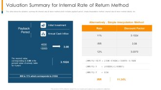 Valuation Summary For Internal Rate Of Return Method Ppt Pictures Structure PDF