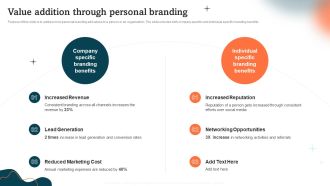 Value Addition Through Personal Branding Guide To Personal Branding Infographics PDF