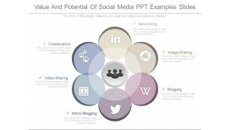 Value And Potential Of Social Media Ppt Examples Slides