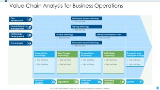 Value Chain Analysis For Business Operations Designs PDF