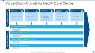 Value Chain Analysis For Health Care Centre Icons PDF