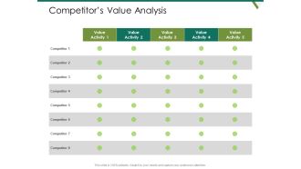 Value Chain Assessment Of Strategic Leadership Competitors Value Analysis Ppt PowerPoint Presentation Gallery Example Topics PDF