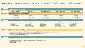 Value Chain Evaluation For Analyzing Major Activities To Improve Profit Margins Ppt PowerPoint Presentation File Infographics PDF