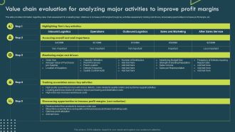 Value Chain Evaluation For Analyzing Major Activities To Improve Profit Margins Slides PDF