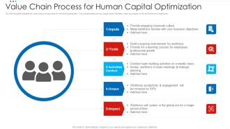 Value Chain Process For Human Capital Optimization Professional PDF