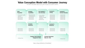 Value Conception Model With Consumer Journey Ppt PowerPoint Presentation File Background Image PDF