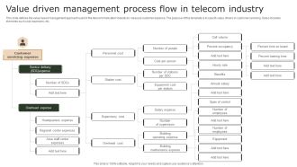 Value Driven Management Process Flow In Telecom Industry Background PDF