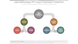 Value Methodology Ppt Layout Presentation Powerpoint
