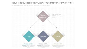 Value Production Flow Chart Presentation Powerpoint