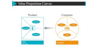 Value Proposition Canvas Ppt PowerPoint Presentation Ideas Slide Download