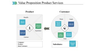 Value Proposition Product Services Template 2 Ppt PowerPoint Presentation Visual Aids Example 2015