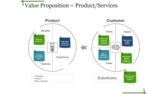 Value Proposition Product Services Template Ppt PowerPoint Presentation Icon Example Introduction