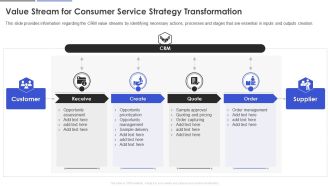 Value Stream For Consumer Service Strategy Transformation Pictures PDF