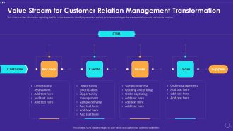 Value Stream For Customer Relation Management Transformation Slides PDF