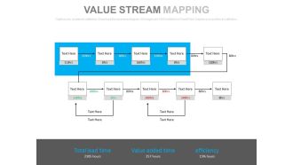 Value Stream Mapping Ppt Slides