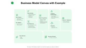 Values Promised By Company Business Model Canvas With Example Ppt Model Layouts PDF