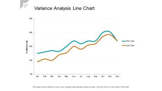 Variance Analysis Line Chart Ppt PowerPoint Presentation Styles Graphics Example