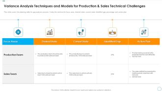 Variance Analysis Techniques And Models For Production And Sales Technical Challenges Graphics PDF