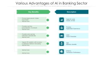 Various Advantages Of AI In Banking Sector Ppt PowerPoint Presentation File Information PDF